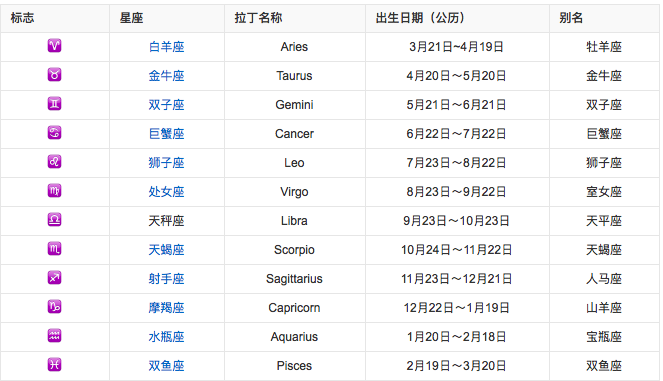 阳历1月13号是什么星座(1月13日是什么星座)