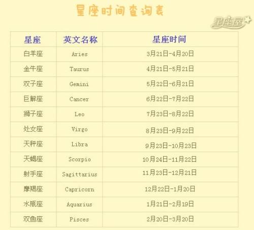 11月份生的是什么星座(11月生的什么星座?)