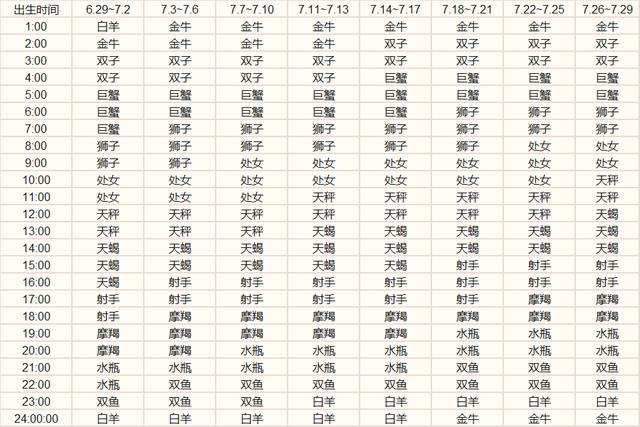 三月17是什么星座(阴历三月17是什么星座)