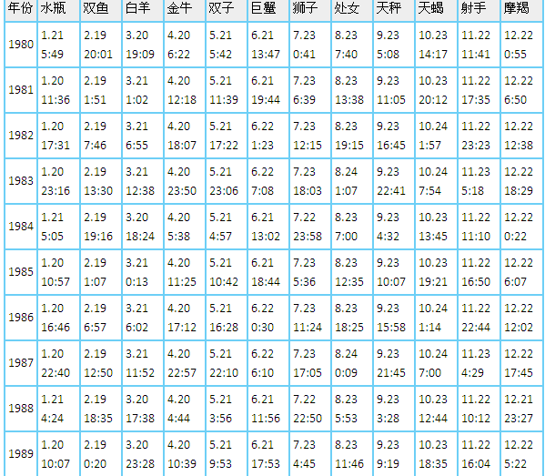 七月14是什么星座(七月14份是什么星座)