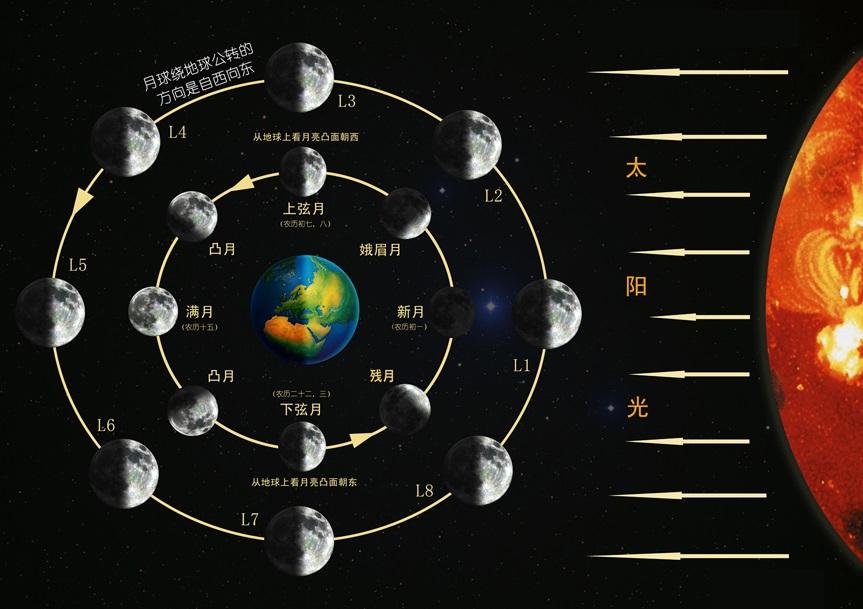 月亮星座配对查询表(星座配对月亮星座)