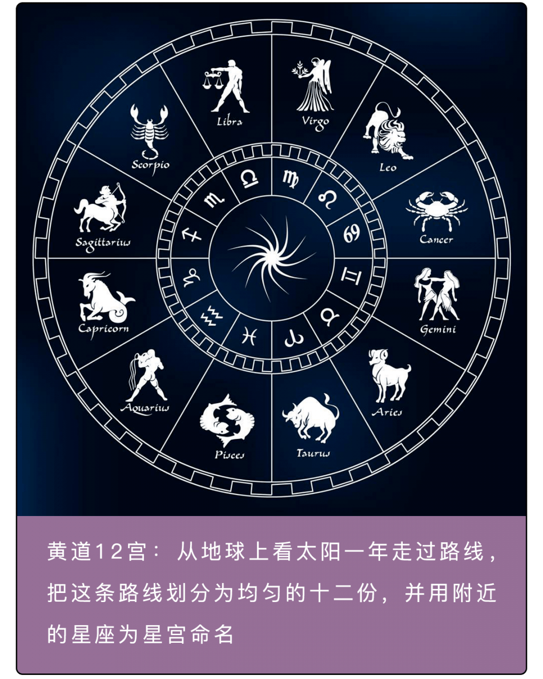 十二星座时间分布图图片