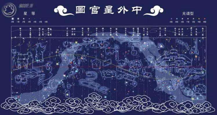 十二星座天空图片(星座天空图片大全图片)