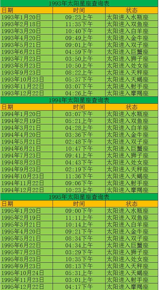 5月一6月是什么星座(56月是什么星座)