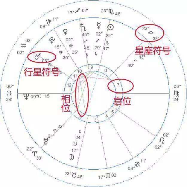 怎么判断是什么星座(怎么判别是什么星座)