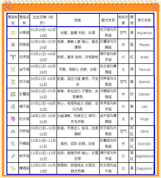 1990年11月17日是什么星座(1990年阳历11月17日是什么星座)