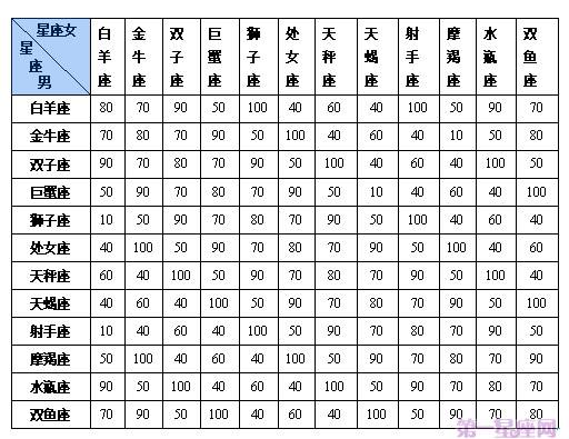 星座一般是按照农历还是阳历(星座应该是按农历还是阳历)