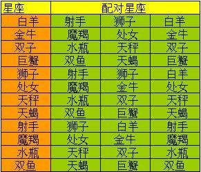 今日十二星座运势查询(今日12星座运势查询)