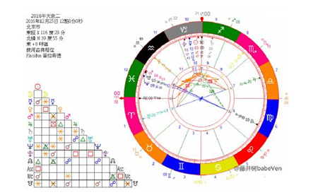 十二星座代表的星象(十二星座代表的星象是什么)