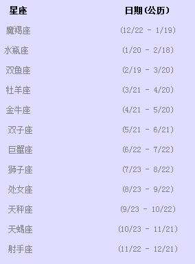 4月初6是什么星座的(四月初六是什么星座)