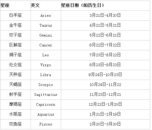 2月份是什么星座的人(2月份是什么星座的人女)