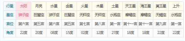 太阳或上升星座怎么算(太阳或上升星座怎么算出来的)