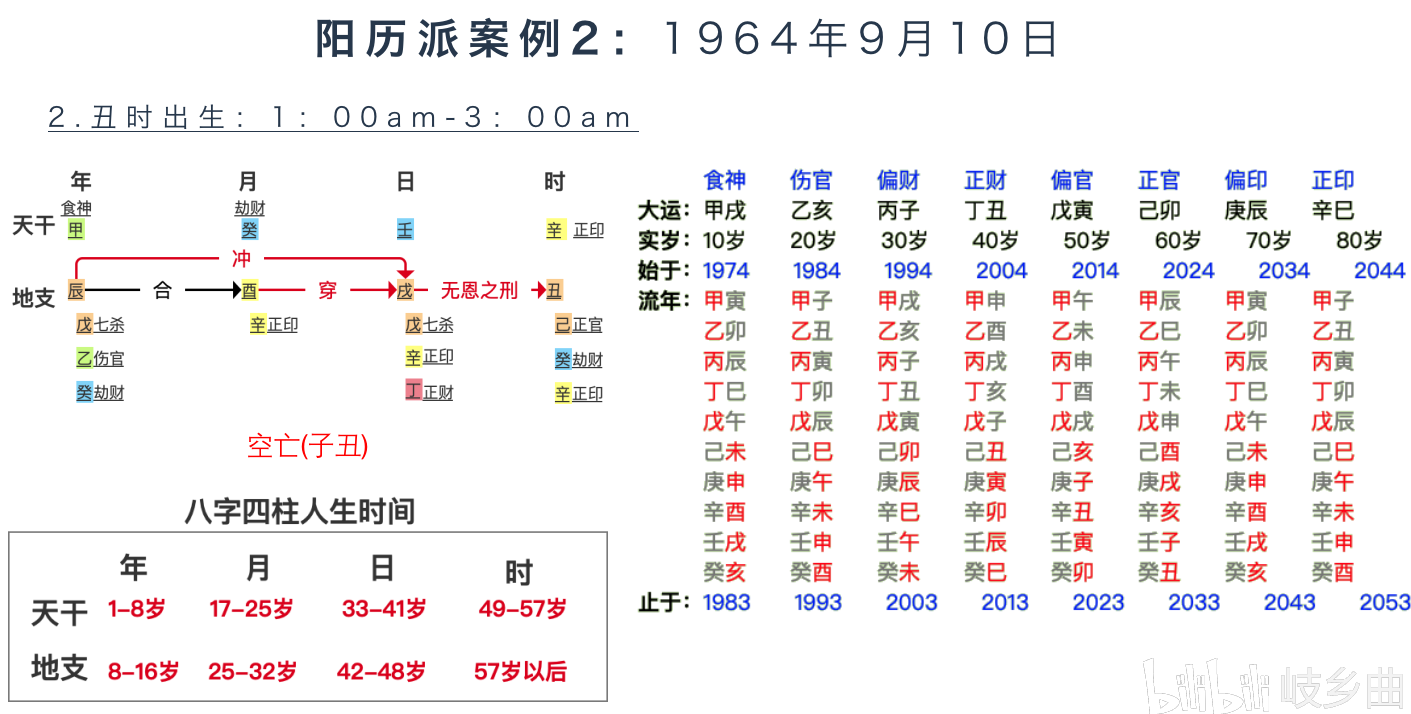 马云星座血型(马云血型性格特点)