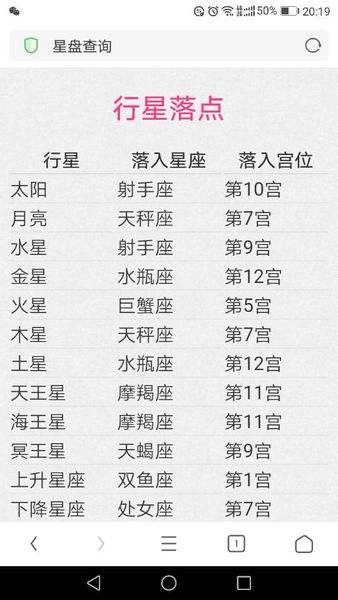 1980年是什么星座(1980年是什么星座12月)