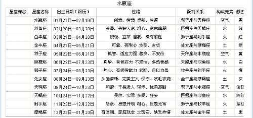 1980年是什么星座(1980年是什么星座12月)