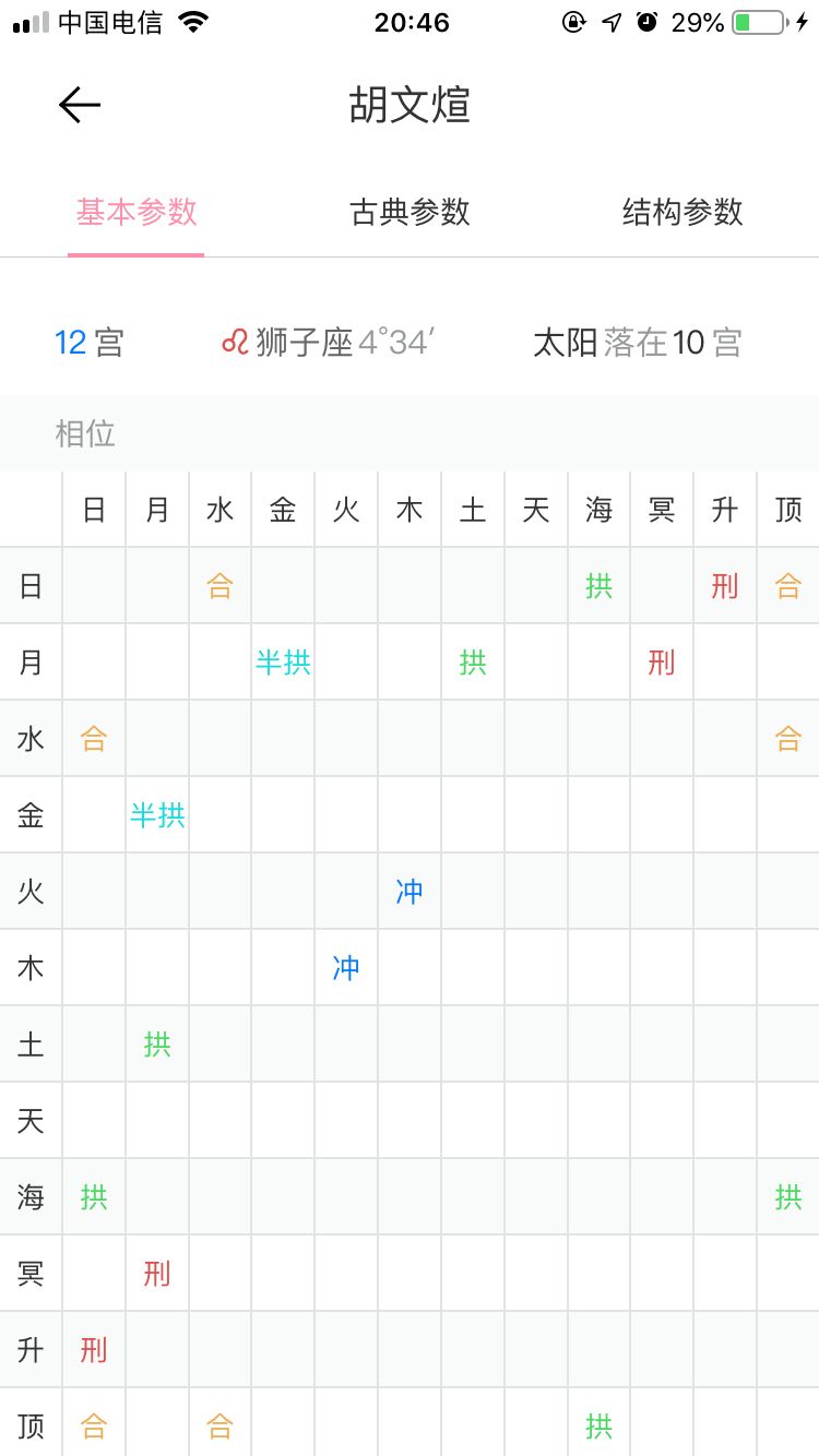 刘泽轩星座(刘彰个人资料)