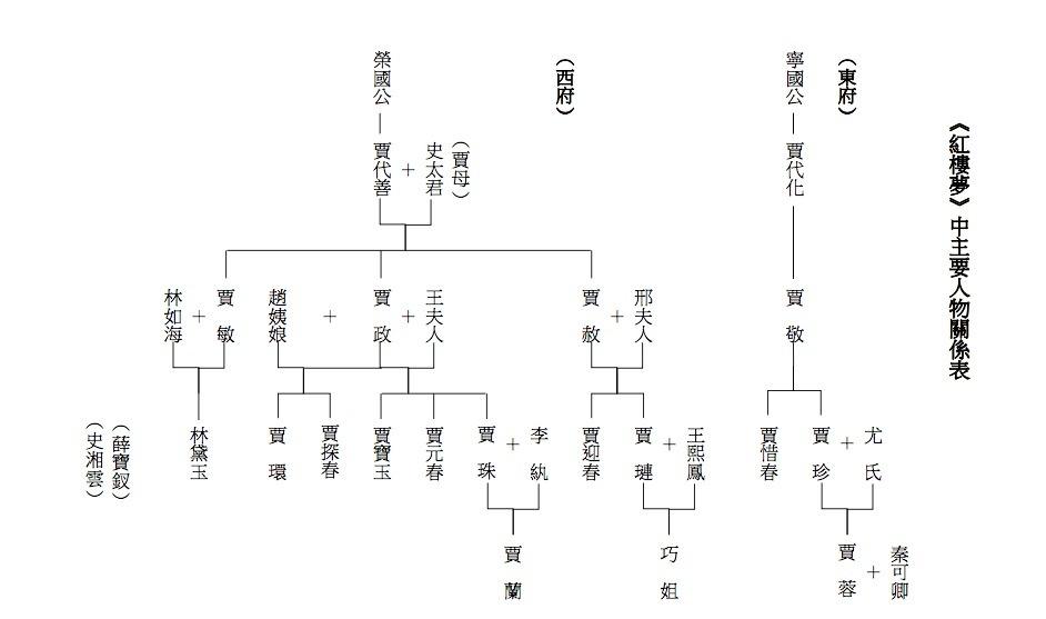 红楼梦人物星座分析(红楼梦人物性格与命运分析)