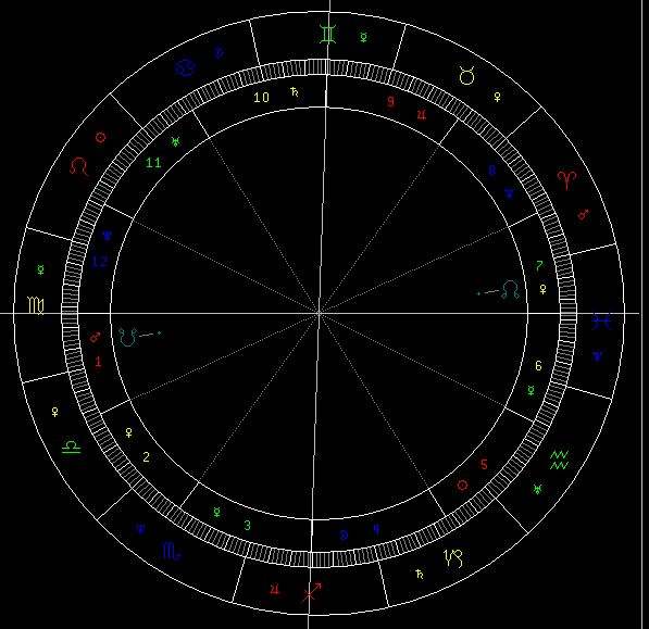 北交点星座查询(北交点星座怎么看)