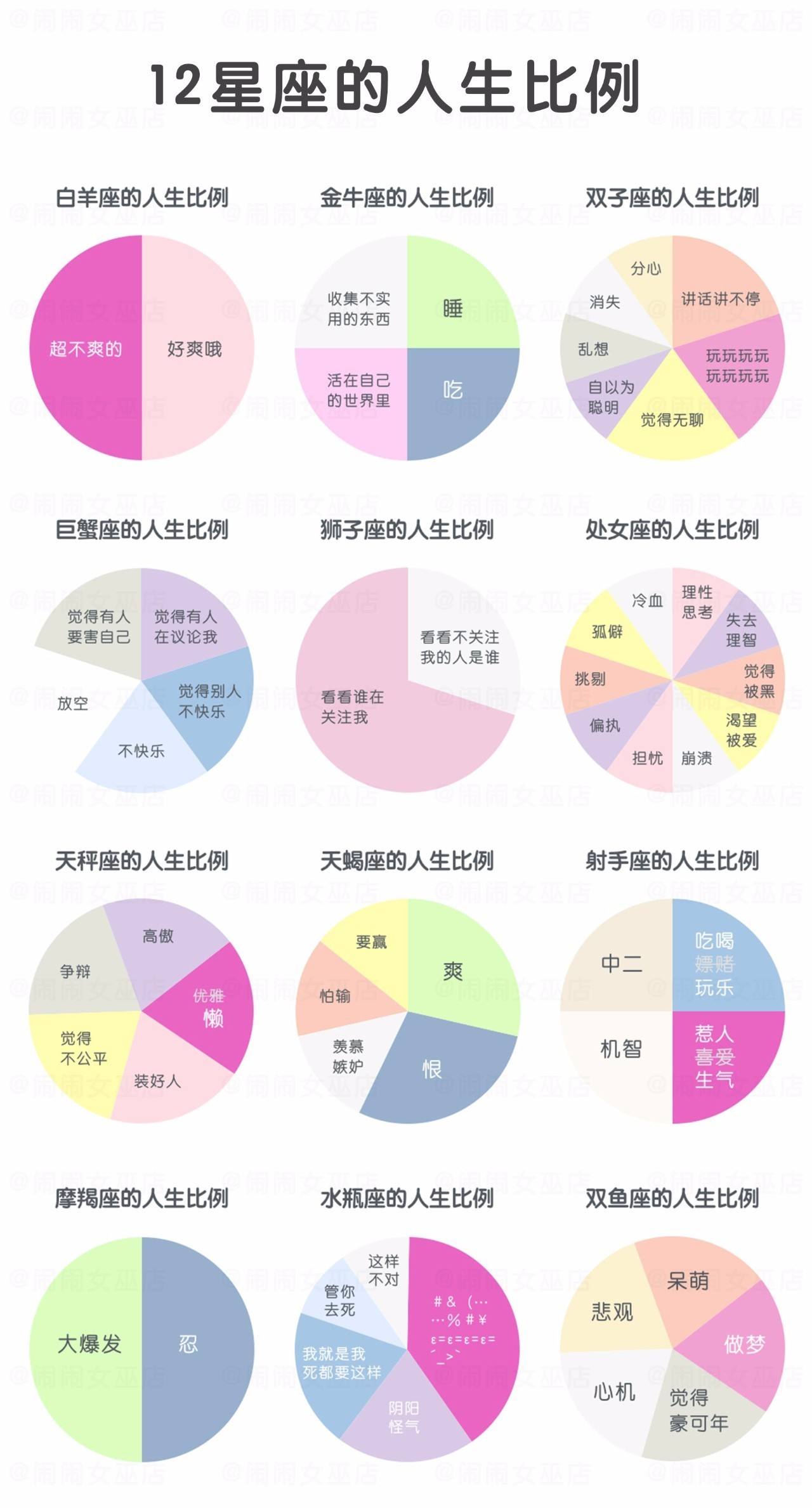 一张图说明星座不可信(星座真的可信)