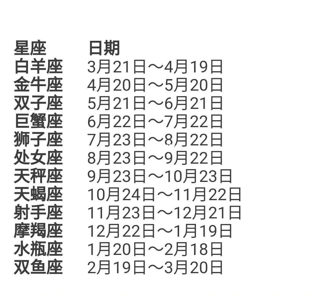 星座查询表农历和阳历(星座查询表农历和阳历1971年5月初5)