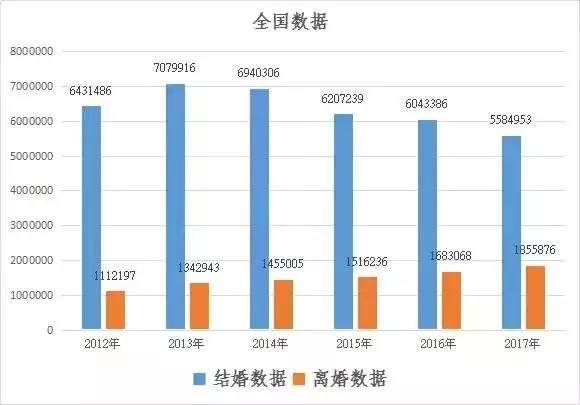 离婚率最高的星座男(离婚率最高的星座男排名)