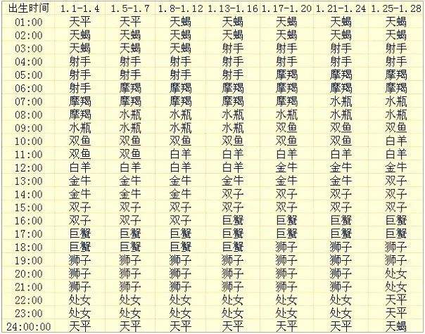 4月28号是什么星座(2014年4月28号是什么星座)