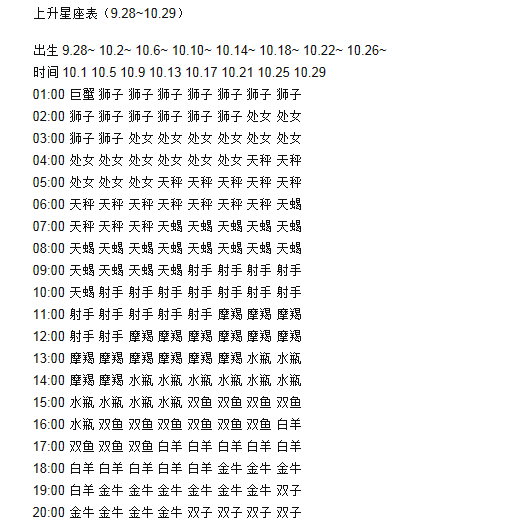 上升星座查询表怎么看(上升星座查询表怎么看?)