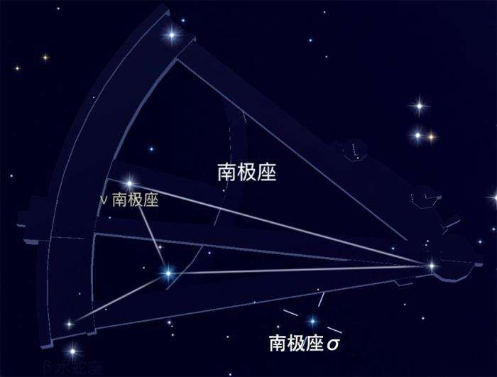 北极星位于什么星座(北极星属于什么星座)