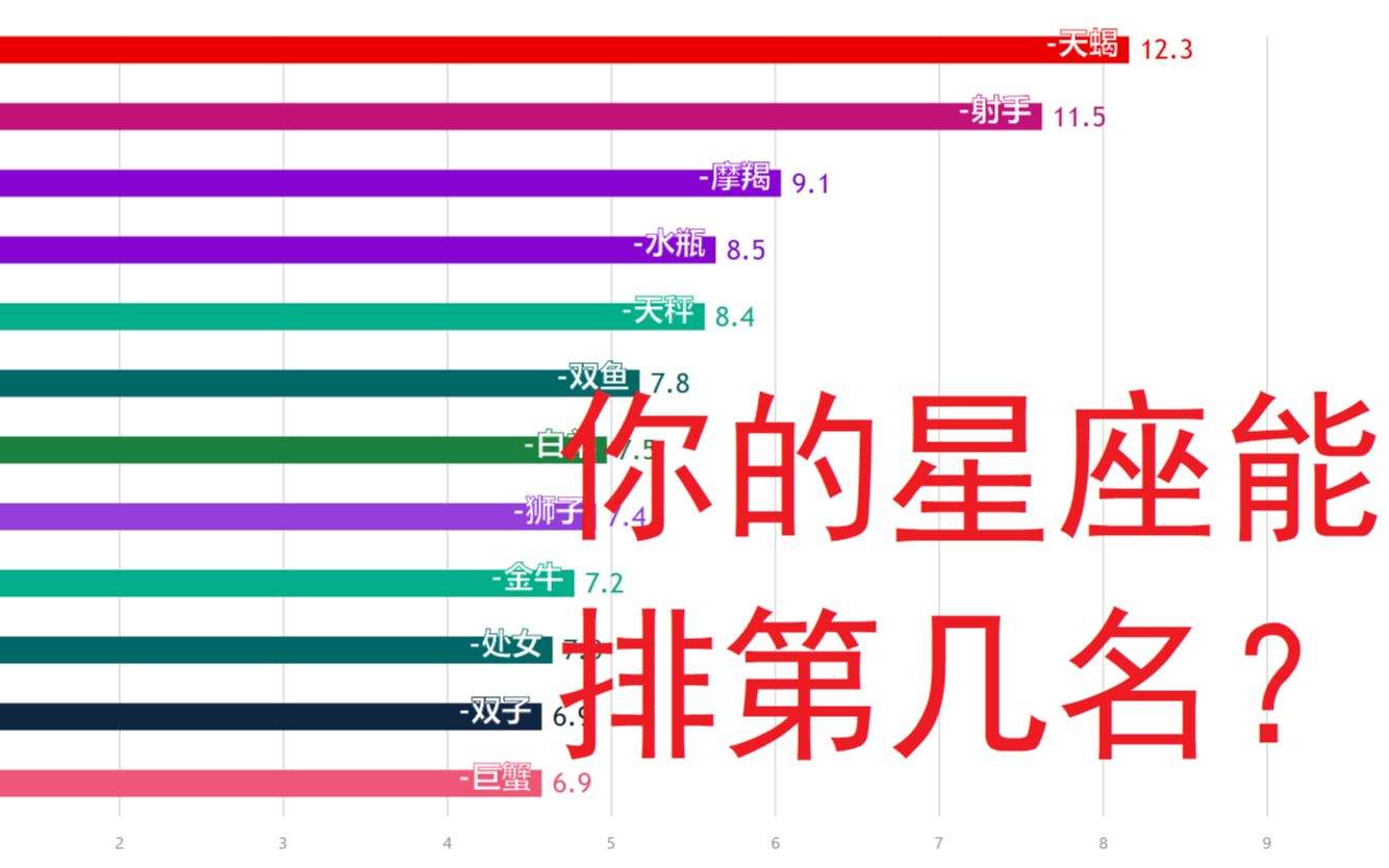 世界星座人口比例(世界人口星座占比)