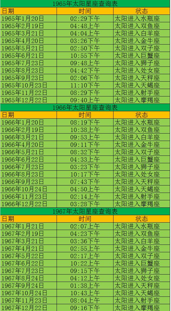 十月初什么星座(十月初十是什么星座的)