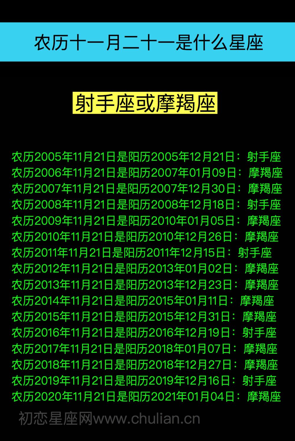 12月1星座(12月1星座的月份表)