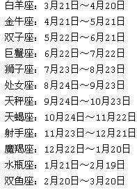 六月11号是什么星座的(11月6号的是什么星座)