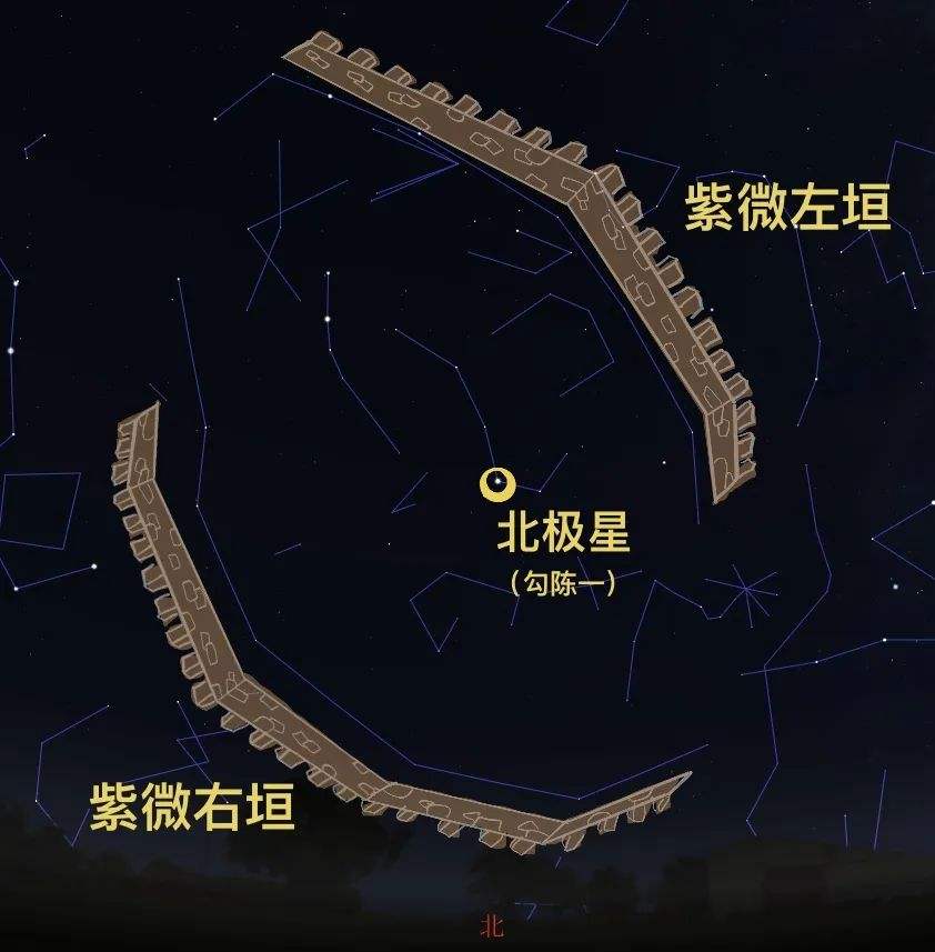 怎么查自己的紫薇星座(怎么查自己是不是紫薇星)