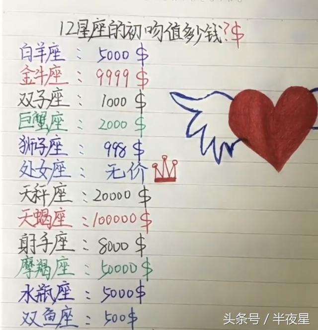 十二星座值多少钱图片(12星座价值多少钱)