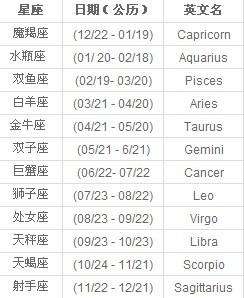 九月2号什么星座(9月2日是什么星座)