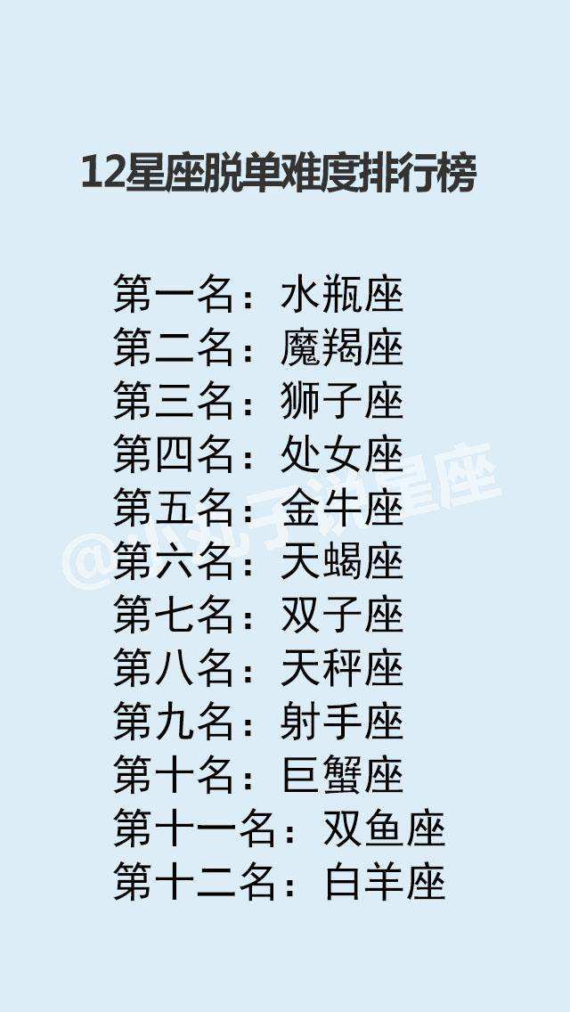 12星座最佳学霸排名(12星座最佳学霸排名英语)