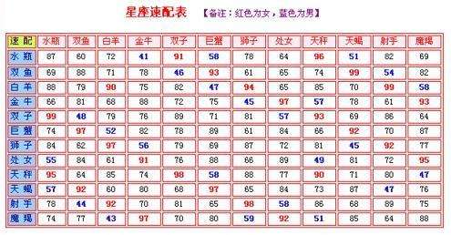 1987年农历8月初四是什么星座(1987年农历八月初四出生是什么星座)