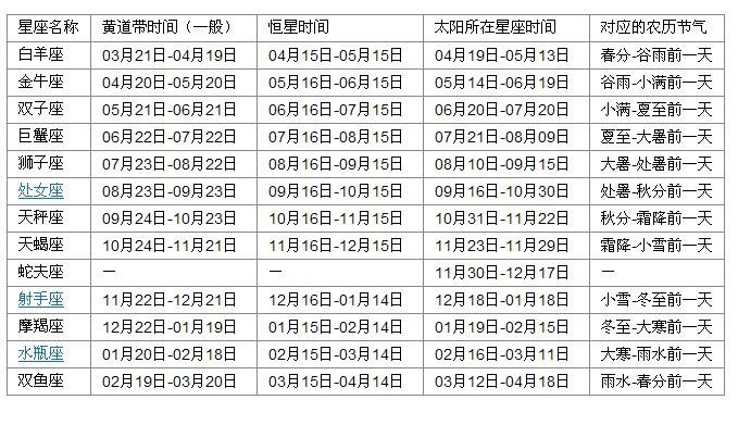 1.11是什么星座(1118是什么星座)