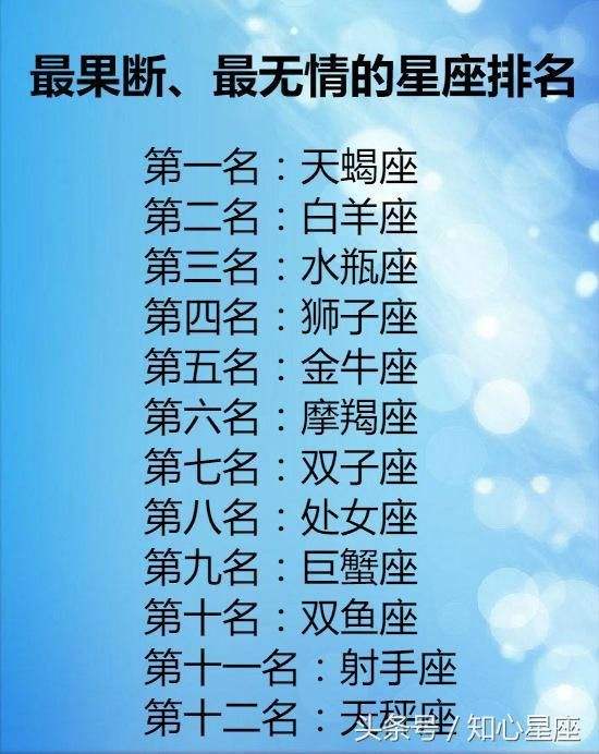 十二星座谁最笨排名(十二星座最笨排名榜)