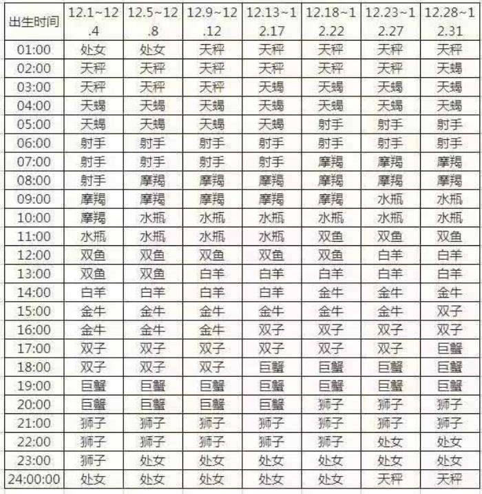 十二星座日期图片大全(十三星座的日期及图片)