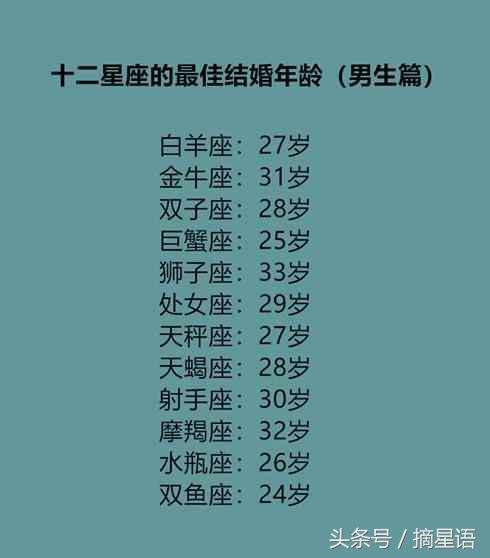 12.13什么星座(12月13日是什么?)