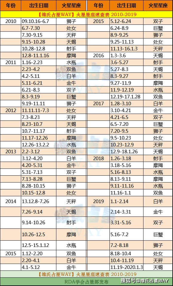 查我是什么星座怎么查(怎么查我是什么星座的)