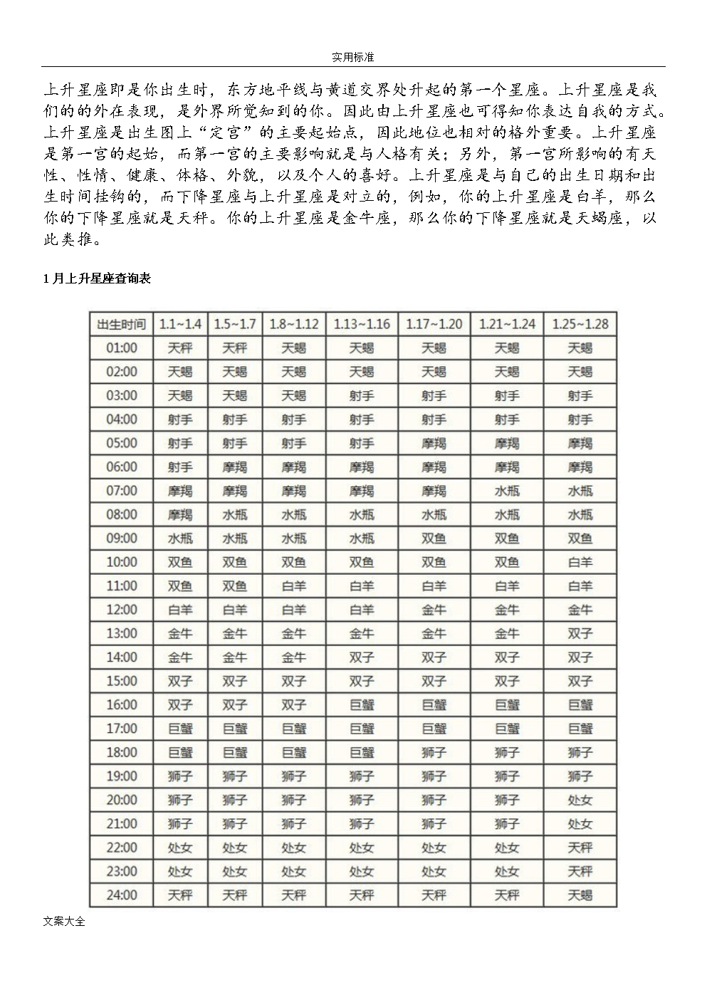 上升星座时间对照表(天秤座上升星座时间对照表)