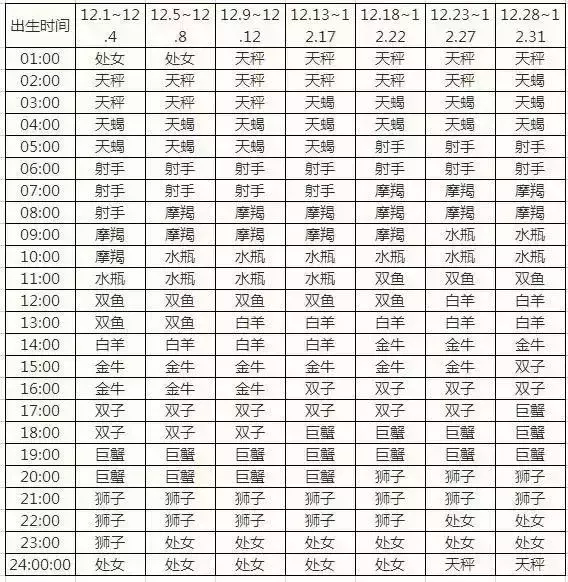 什么星座真爱月亮天蝎(天蝎座的月亮星座是啥)