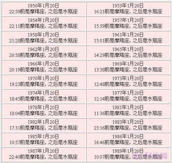 农历11月初四是什么星座(1985年农历11月初四是什么星座)