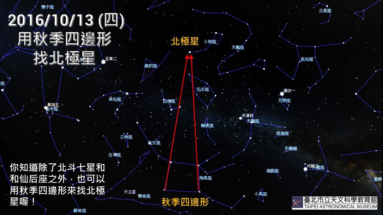 北极星在哪个星座上(北极星在哪个星座上最亮)