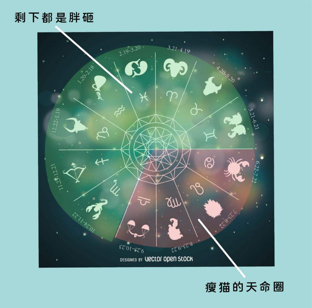 狂吃不胖星座(十二星座谁狂吃不胖)