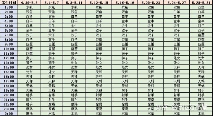 阳历六月一号是什么星座(阳历六月一号是什么星座男)