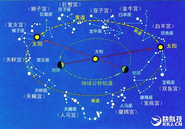 有十三个星座(有十三个星座还是十二个星座)