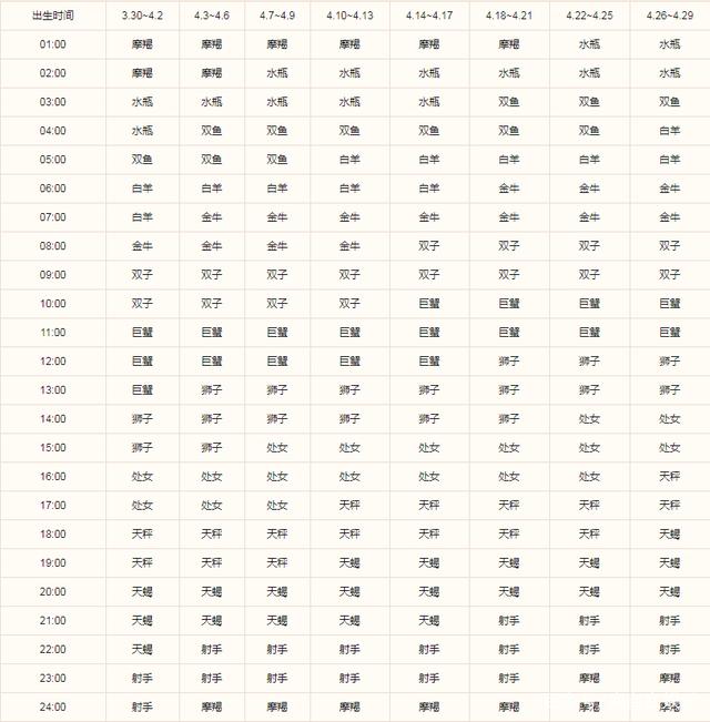 四月25是什么星座(4月25什么星座?)